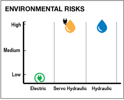 Environmental Risks